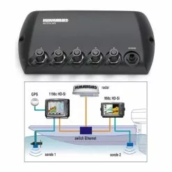 ETHERNET SWITCH HUMMINBIRD
