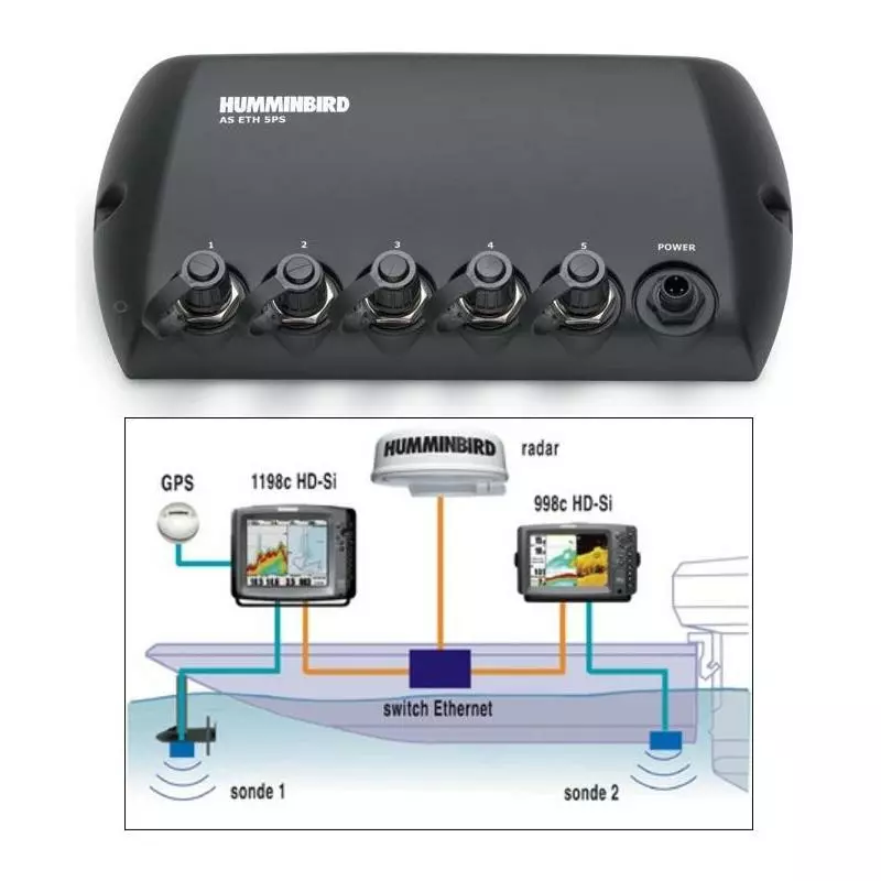 ETHERNET SWITCH HUMMINBIRD 3 ETHERNET SWITCH HUMMINBIRD